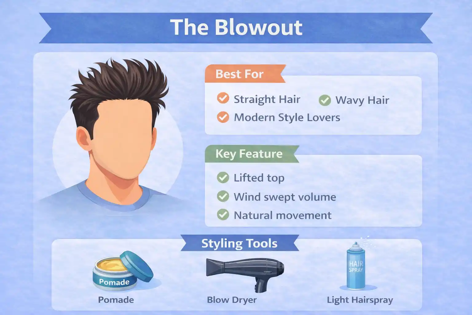 The Blowout