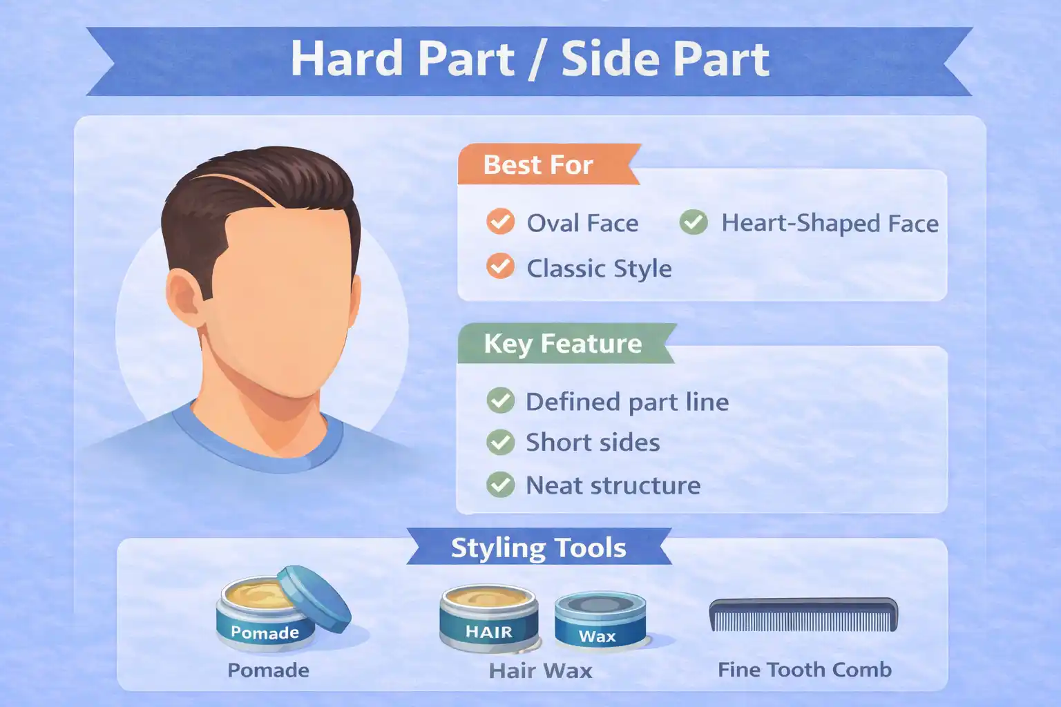 The Hard Part