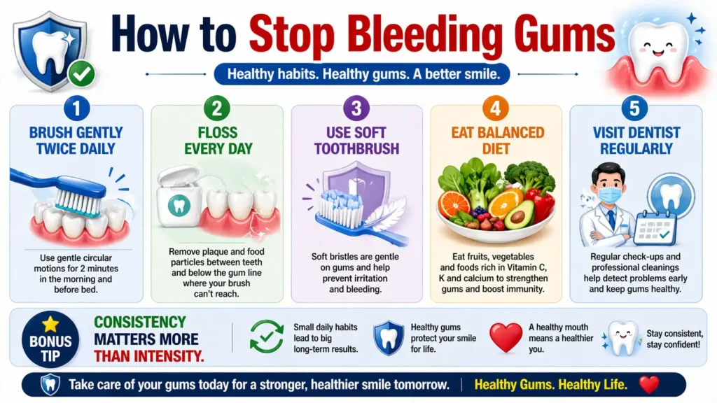 How to Stop Bleeding Gums