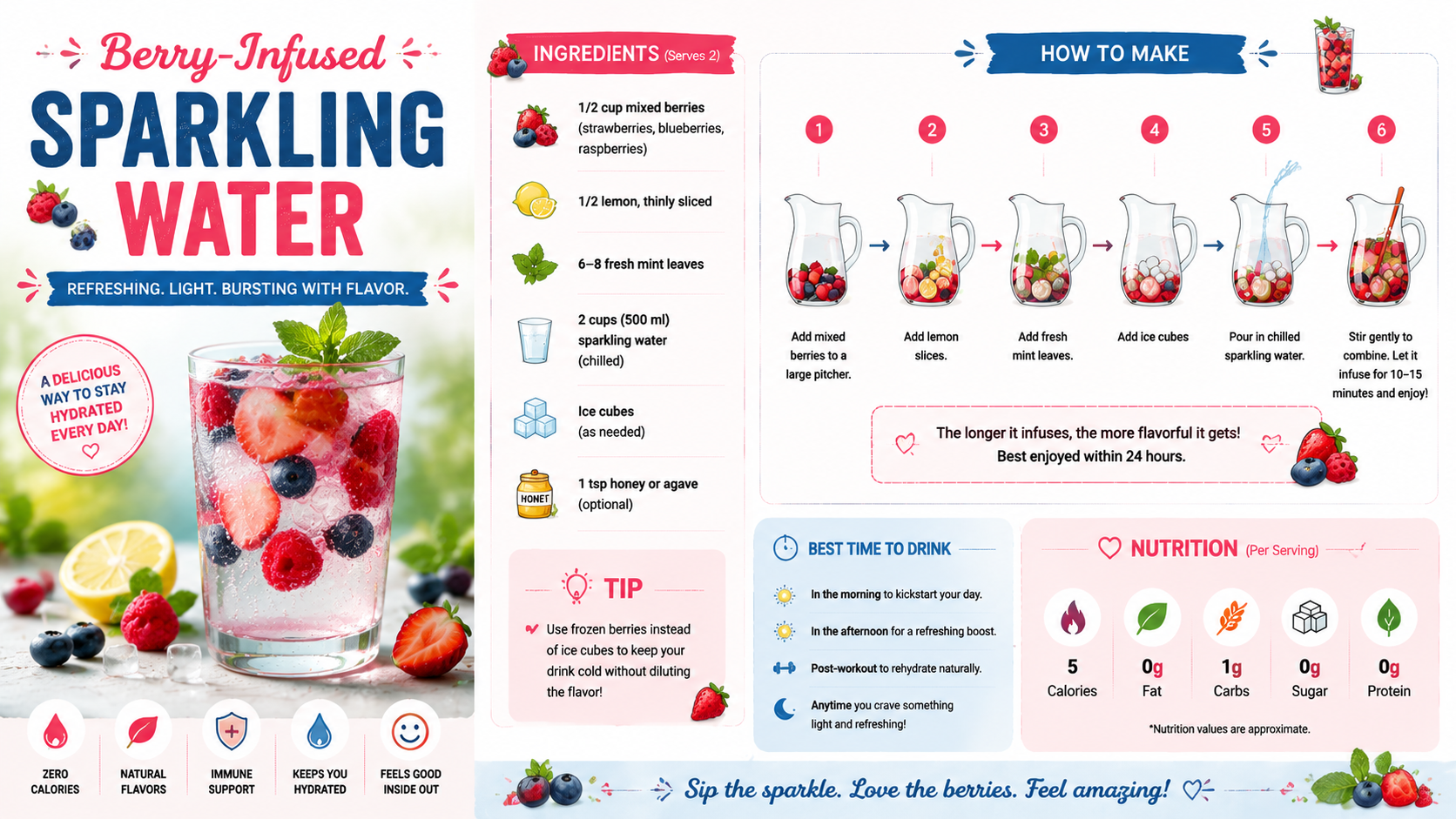 Berry-Infused Sparkling Water