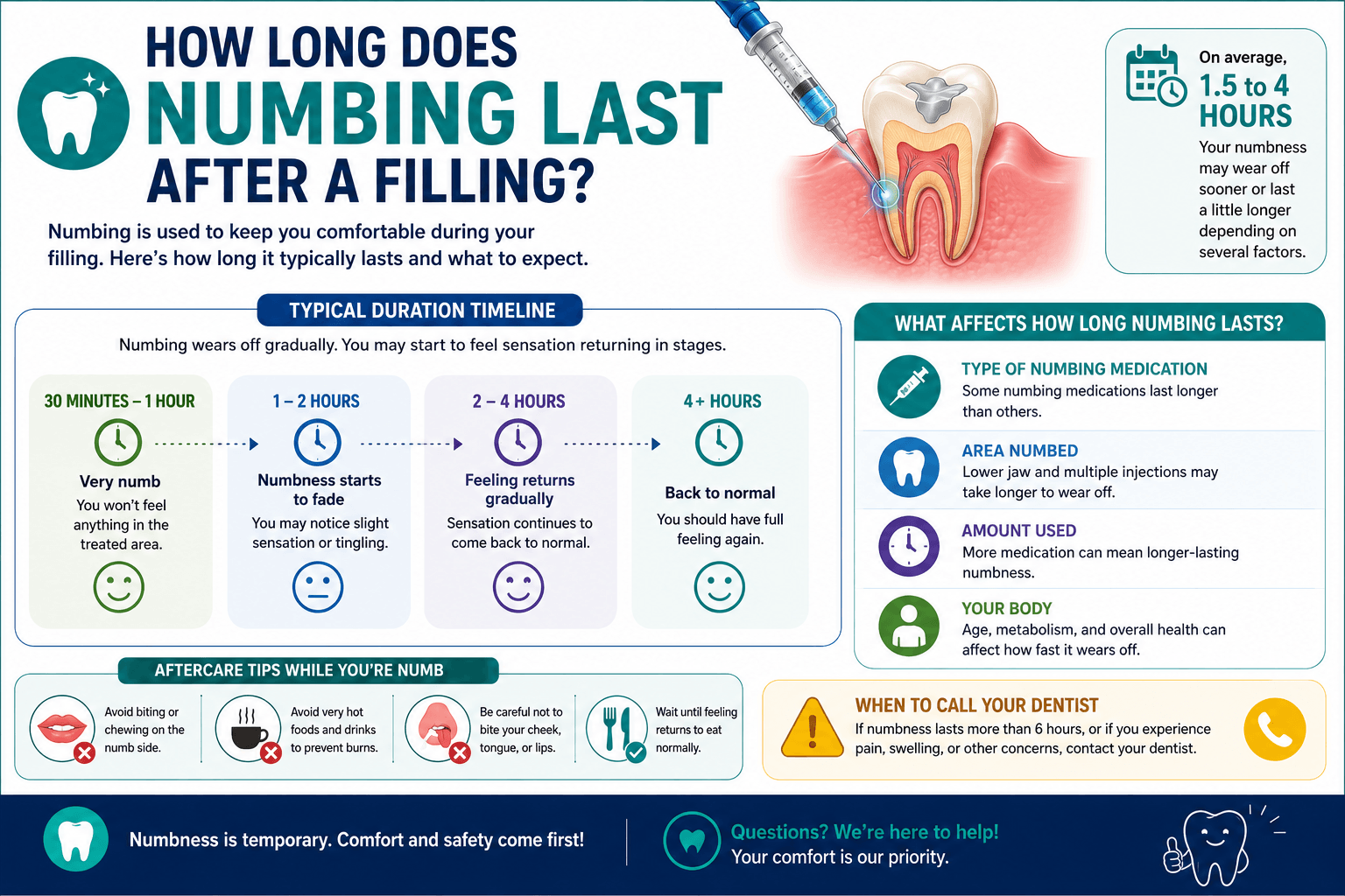 How Long Does Numbing Last After a Filling