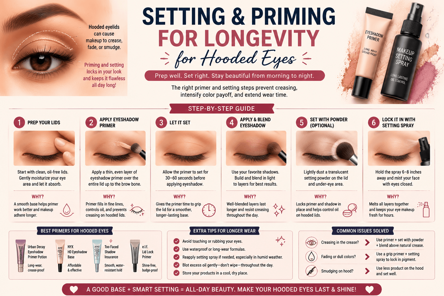 Setting and Priming for Longevity