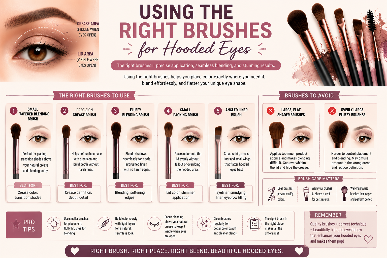 Using the Right Brushes