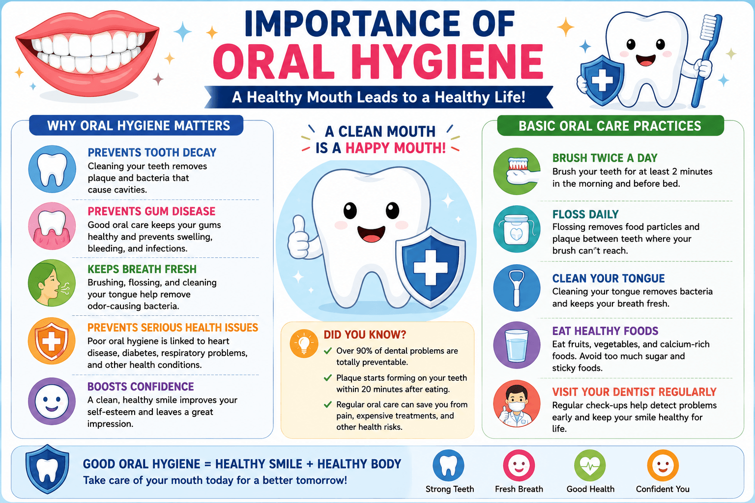 Importance of oral hygiene infographic showing benefits like preventing cavities, gum disease, fresh breath, and tips such as brushing, flossing, healthy eating, and regular dental visits.