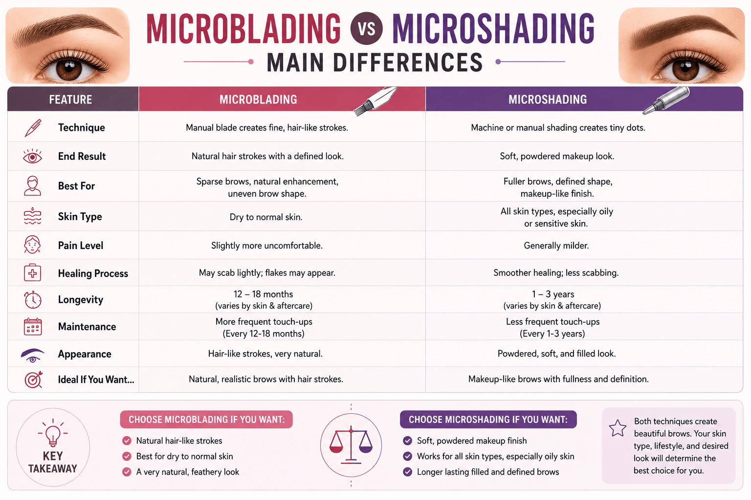 main differences between microblading and microshading