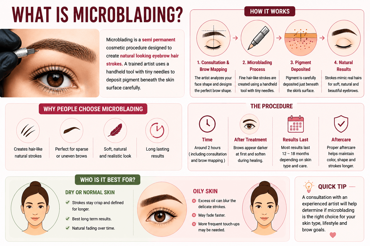 overview of microblading