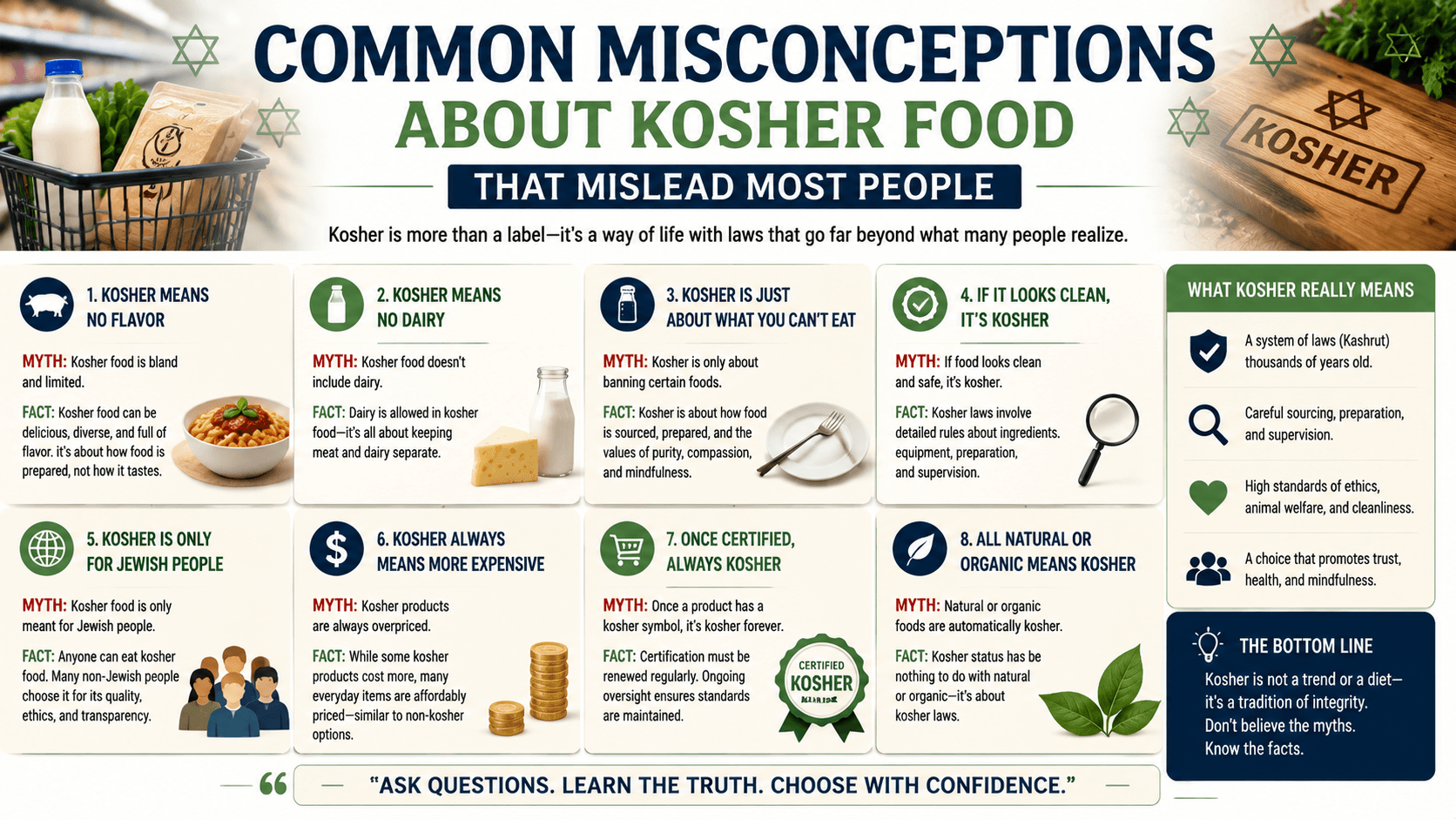 Common Misconceptions About Kosher Food That Mislead Most People