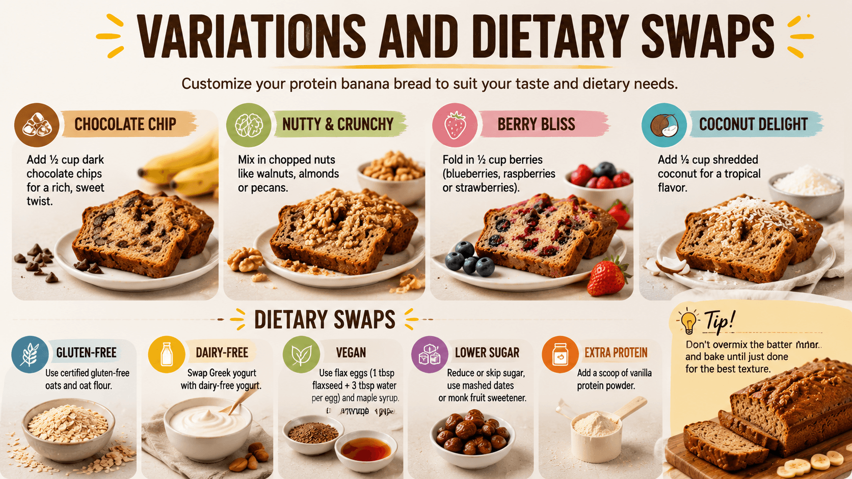 Variations and Dietary Swaps
