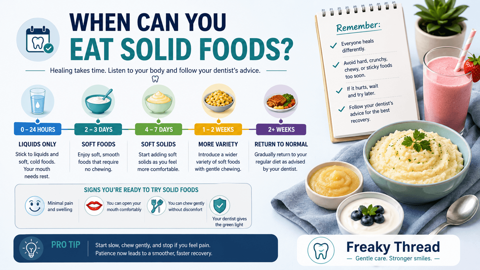 When Can You Eat Solid Foods