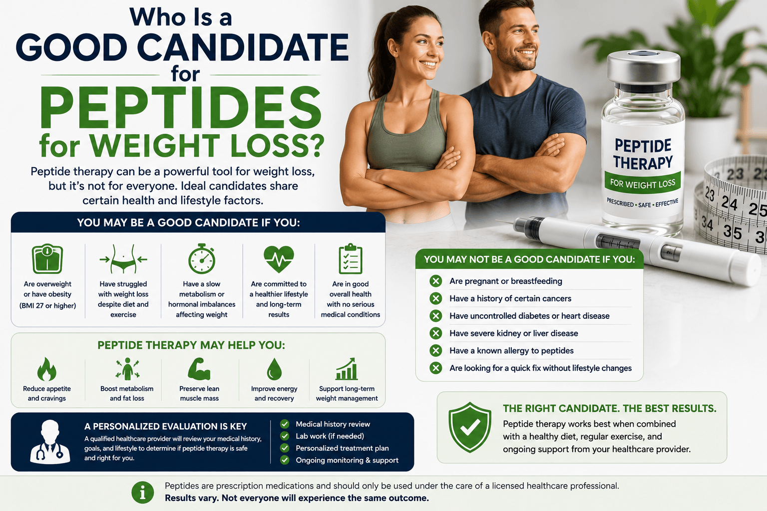 Who Is a Good Candidate for Peptides for Weight Loss