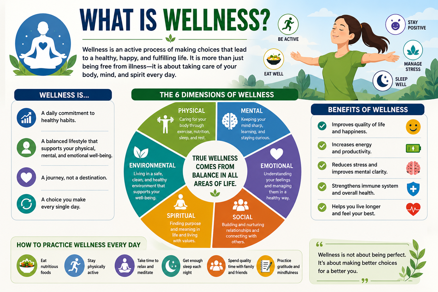 What is Wellness?