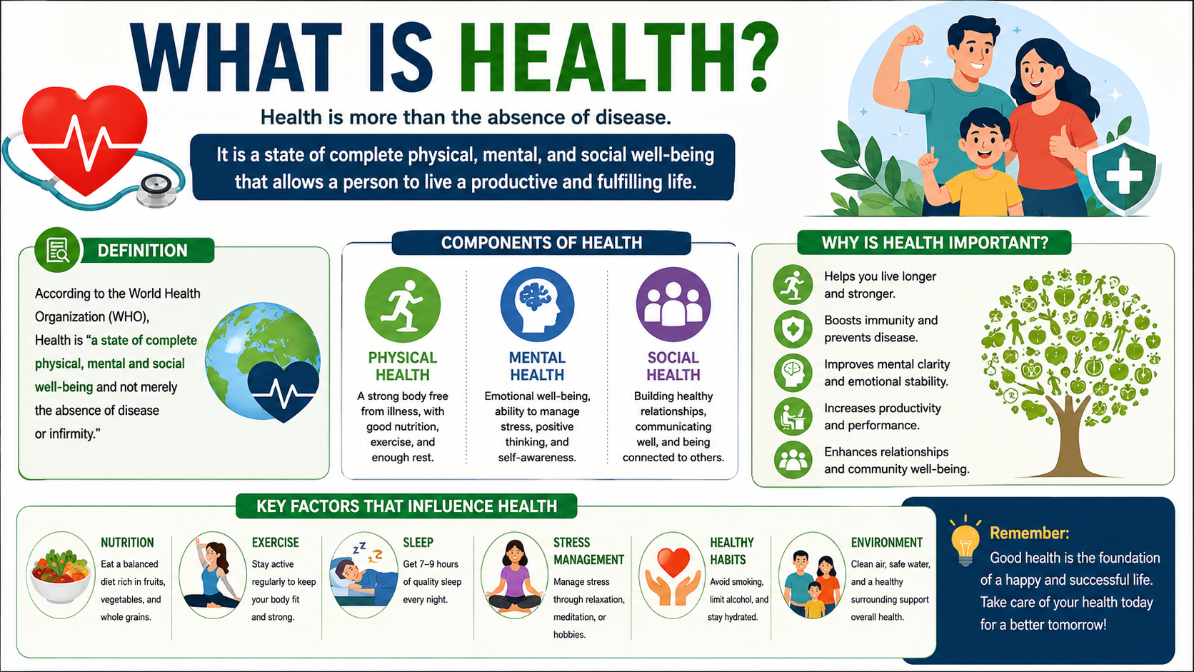 What is Health?