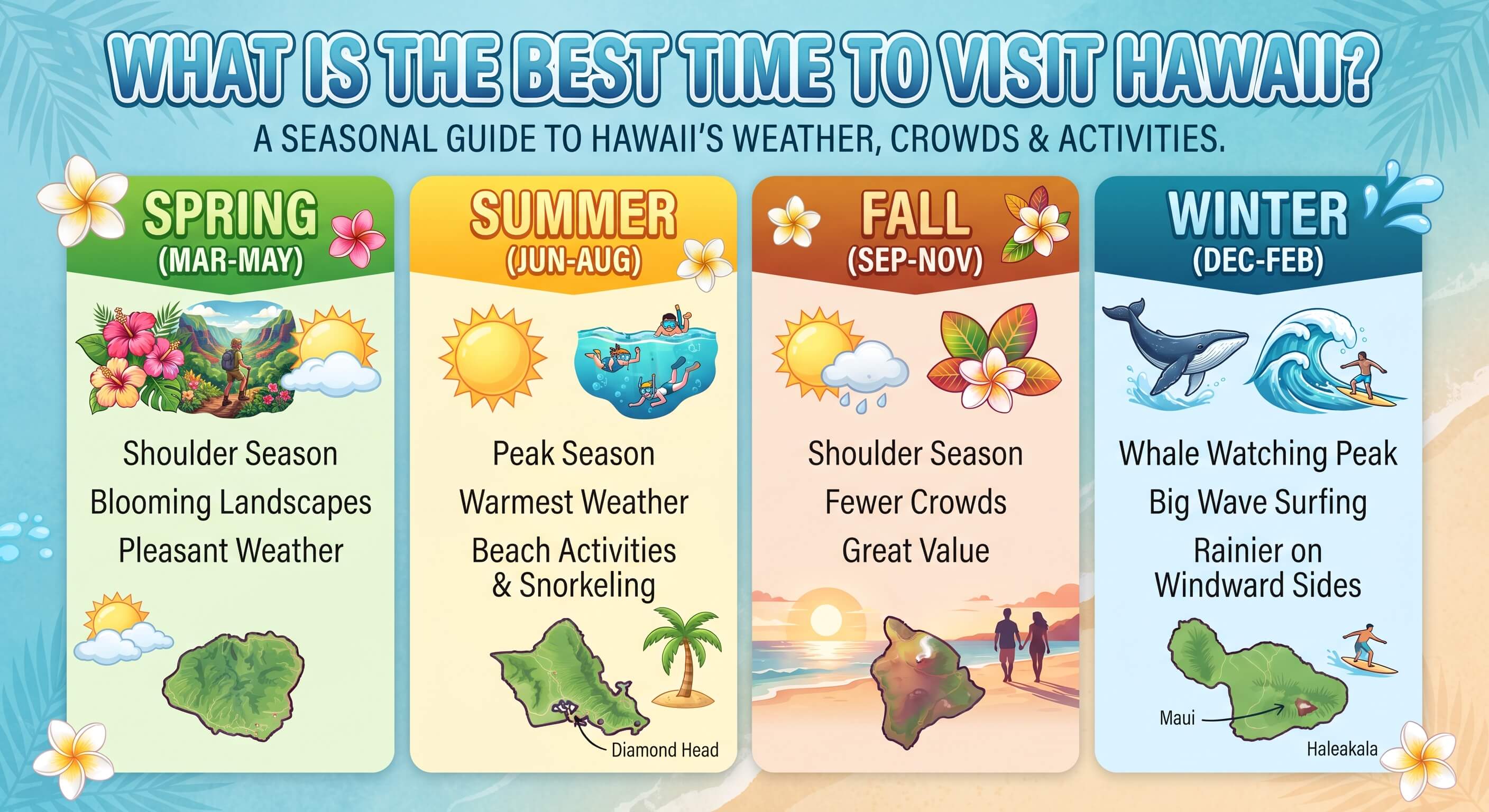 What Is the Best Time to Visit Hawaii